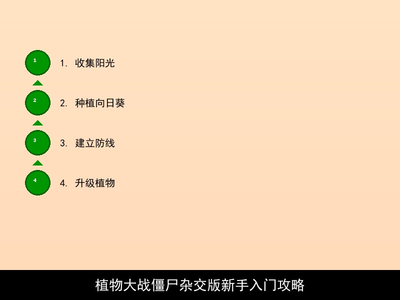 植物大战僵尸杂交版新手入门攻略 - 详细说明